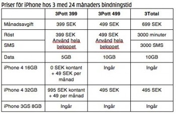 3:s Iphonepriser i ett pressmeddelande